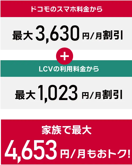 ドコモのスマホ料金から3,630円/月割引+LCVの利用料金から最大1,023円/月割引 家族で最大4,653円/月もおトク!