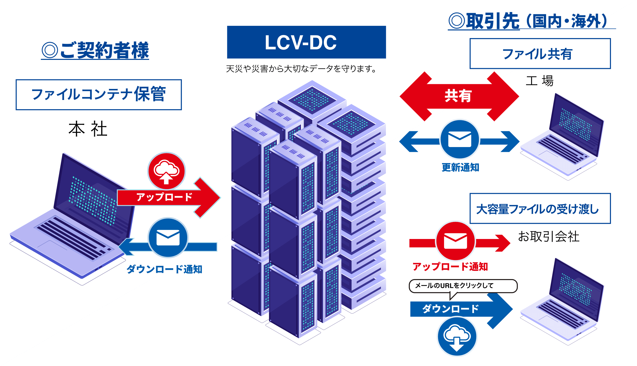 ファイルコンテナご利用イメージ