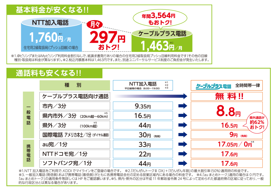 エルシーブイ株式会社 ケーブルプラス電話 同軸 電話サービス