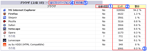 アクセスログ画面