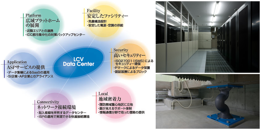 データセンターコンセプト