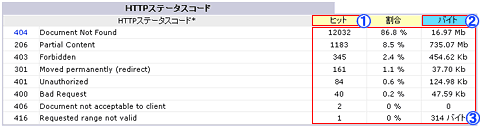 アクセスログ画面