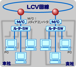 イーサネット専用サービス