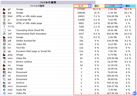 アクセスログ画面