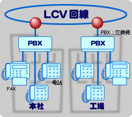 アナログ伝送サービスイメージ構成図