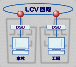 ディジタル伝送サービスイメージ構成図