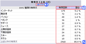 アクセスログ画面