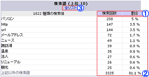 アクセスログ画面