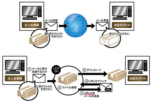 軽メール イメージ