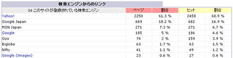 アクセスログ画面