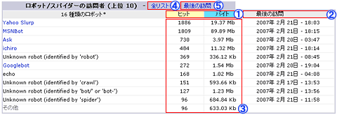 アクセスログ画面