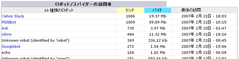 アクセスログ画面