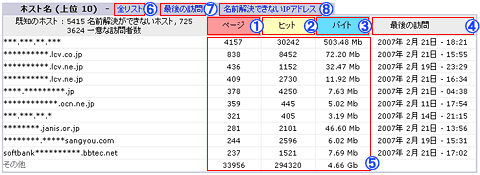 アクセスログ画