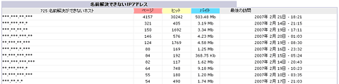 アクセスログ画