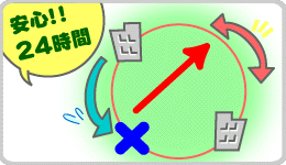 高い信頼性とそれを支える保守体制