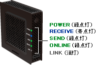PC/ACTIVITYv