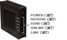 SẴv