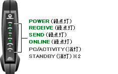 PC/ACTIVITYv̐}