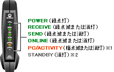 POWERȊÕv̂ꂩ܂͓_ł̐}