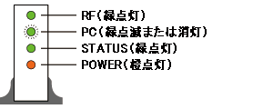 P[uf̋NmF@FOʂ̃v4P[uf̏ꍇ