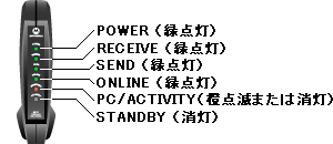 P[uf̋NmF@